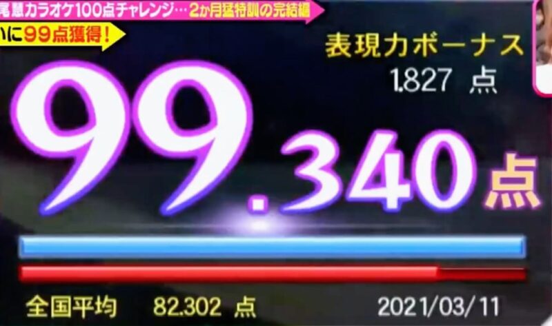 最速 ドキドキ採点 100点